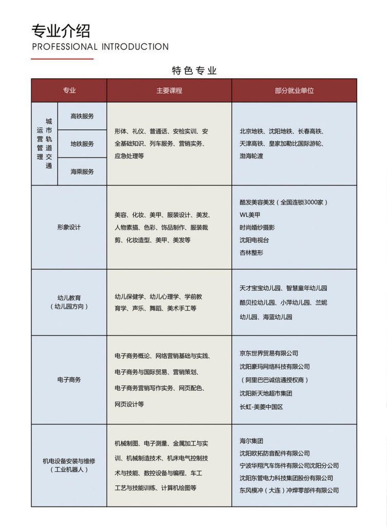 沈阳辽美中等职业学校13-753x1024-1