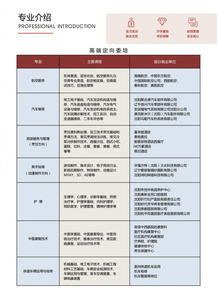 沈阳辽美中等职业学校14-753x1024-1